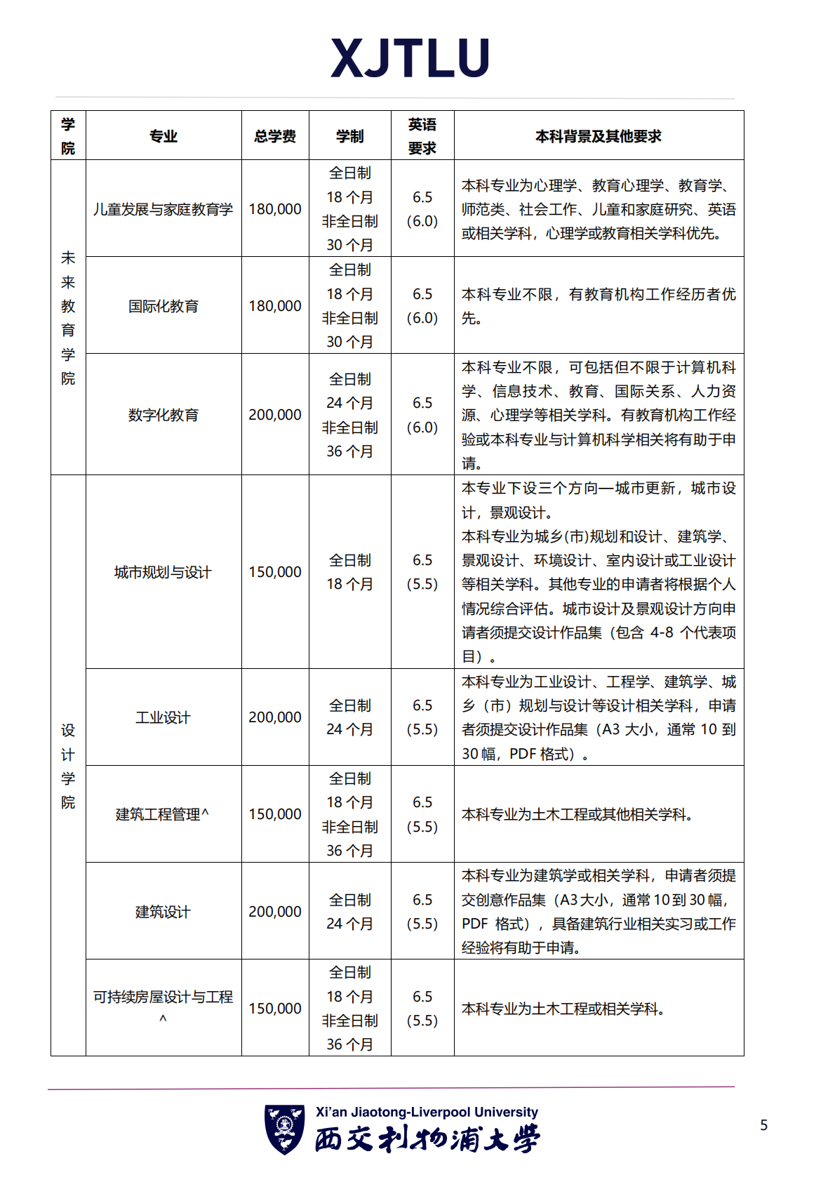西交利物浦大学 2026 年硕士研究生招生简章